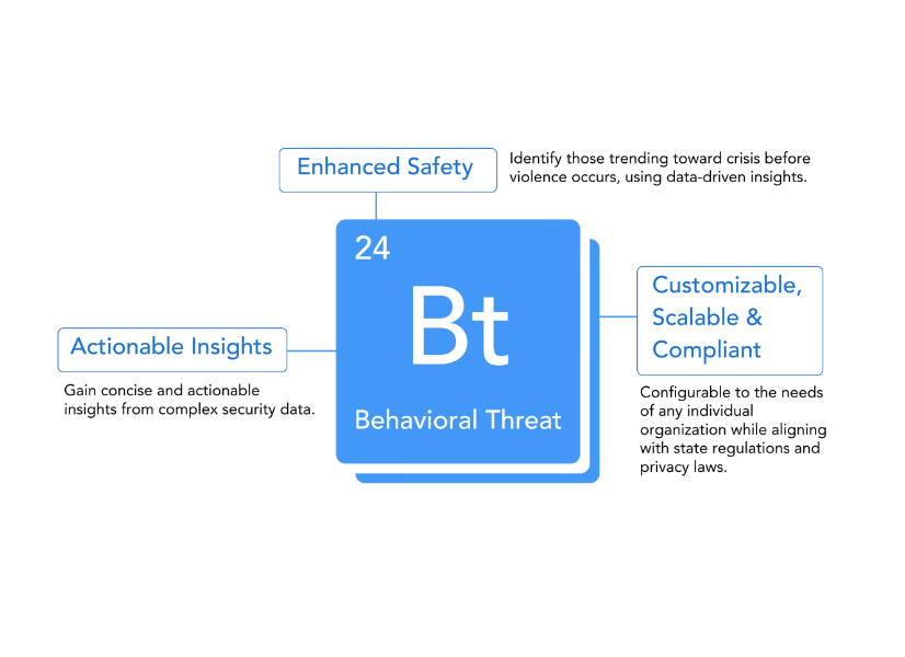 behvaioral threat assessment by secure passage callout graphic